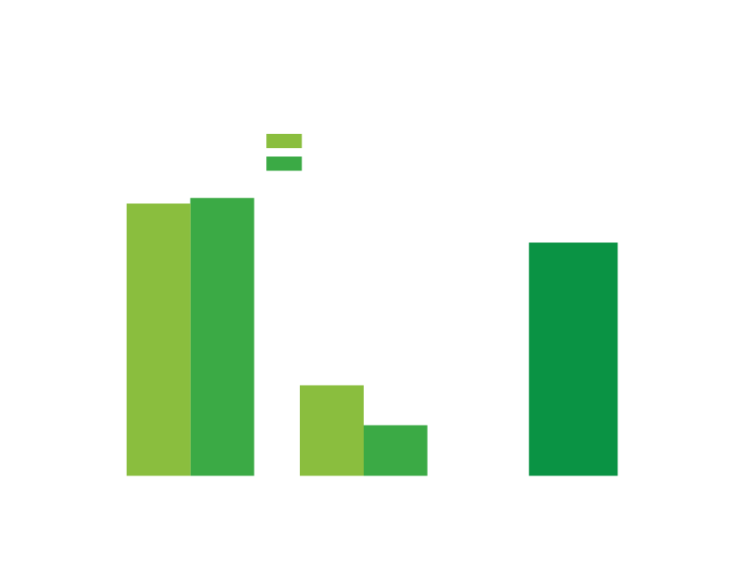 ECE 15 Emissions Test Cycle