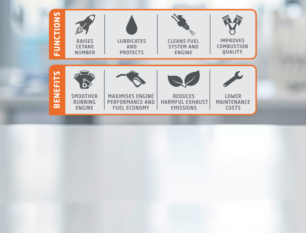 Diesel power DNA benefits and functions mobile