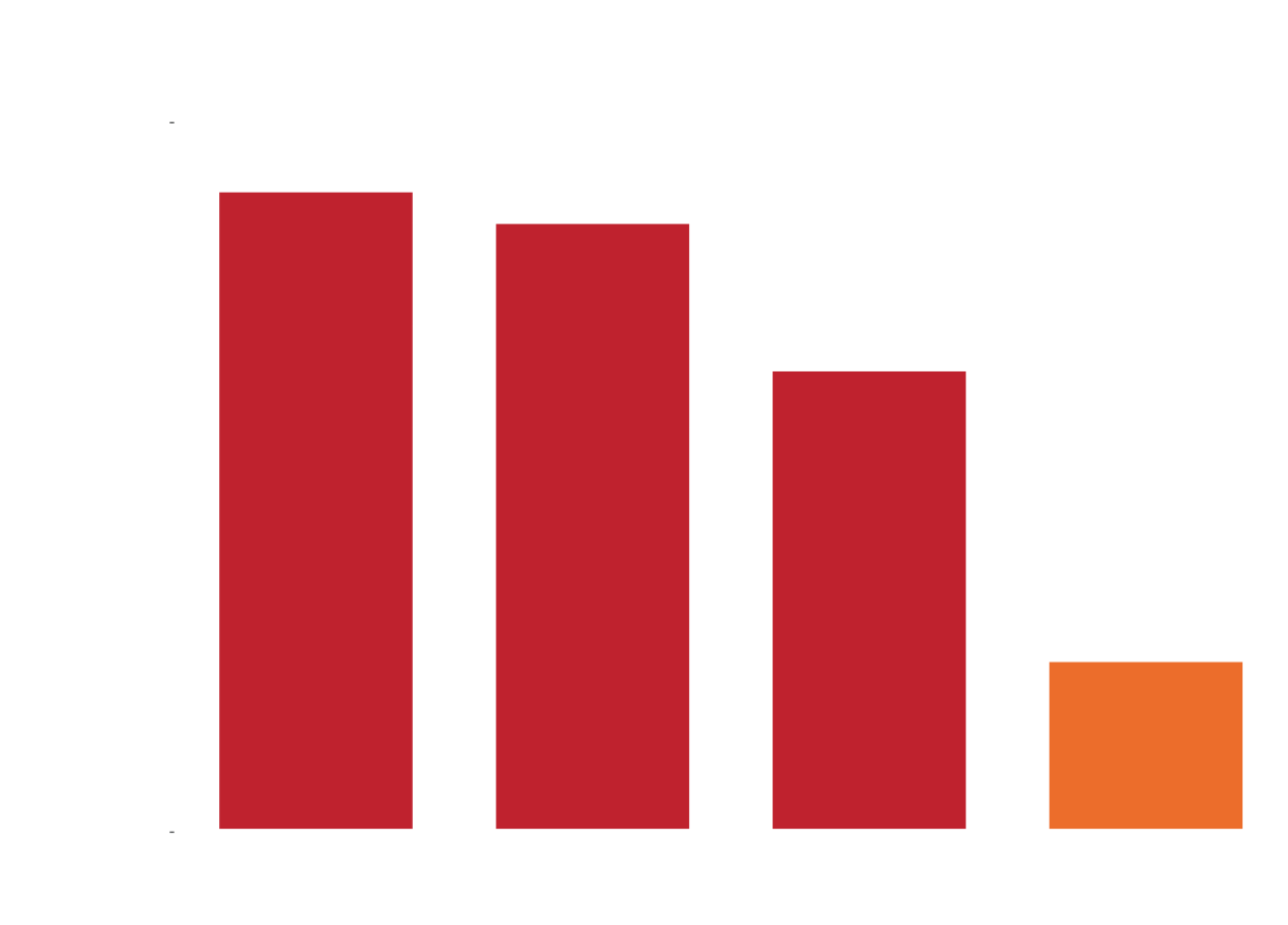 Orisyn Ester Lubrication Technology