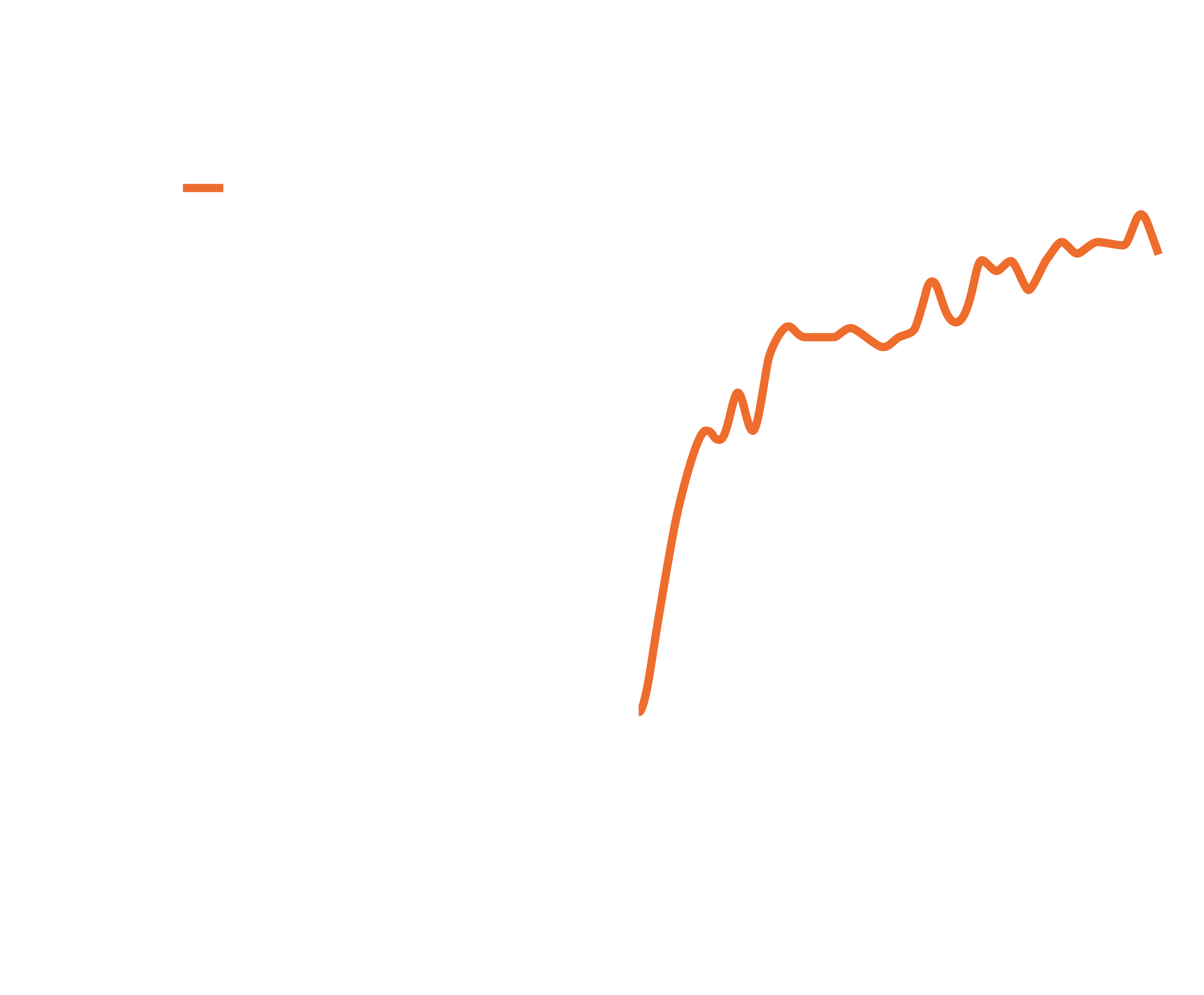 Engine Clean-Up Test