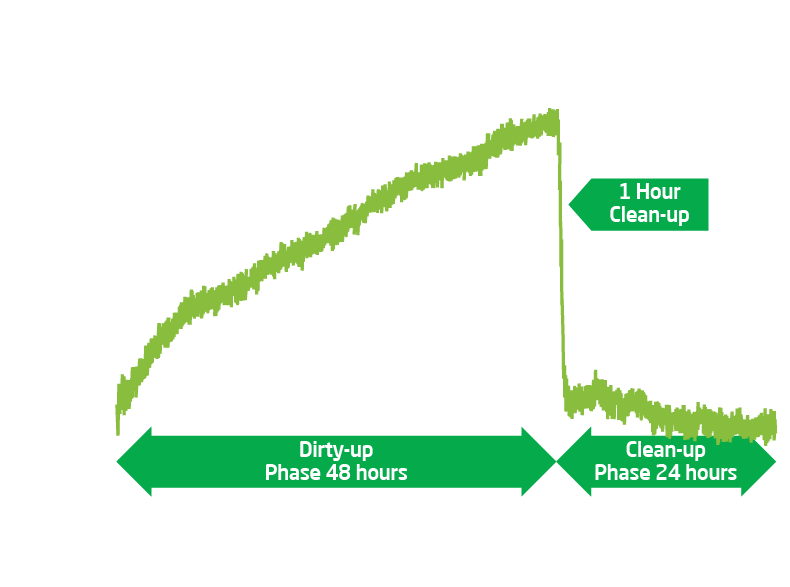 GDI Relative Injection Performance