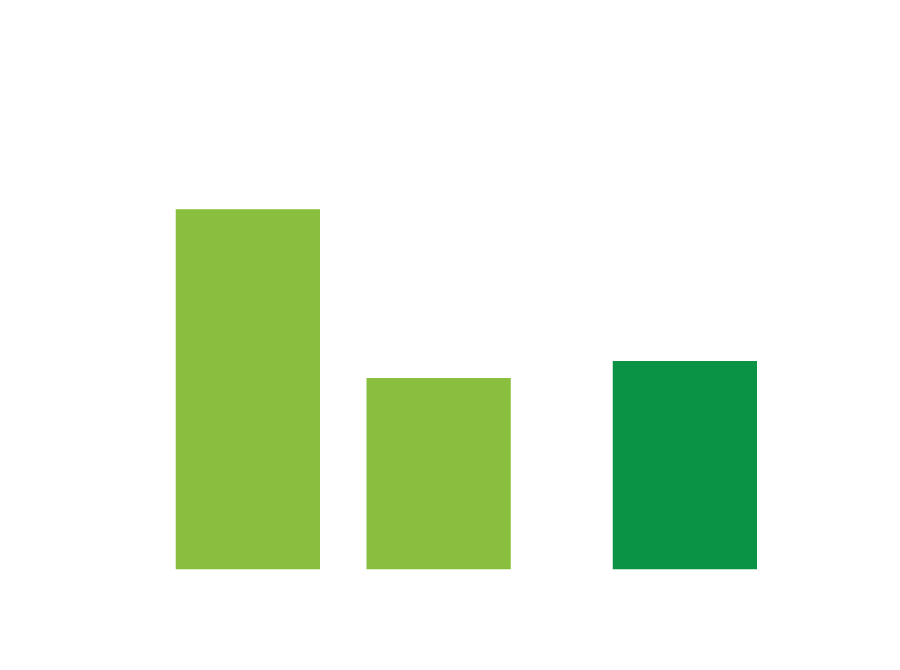 Modified HFRR Testing