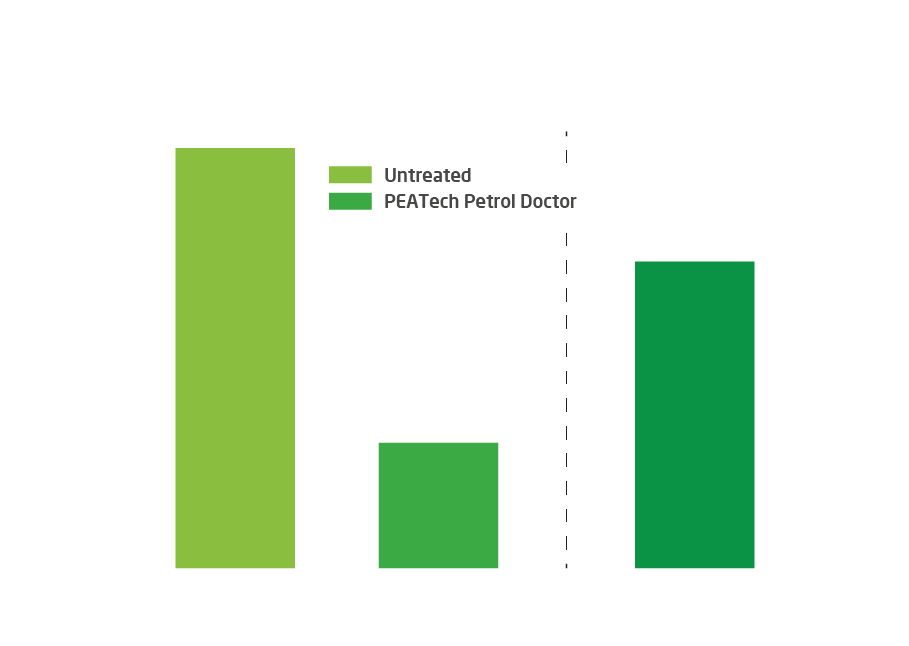 M111E Engine Intake Valve Deposit Removal Test